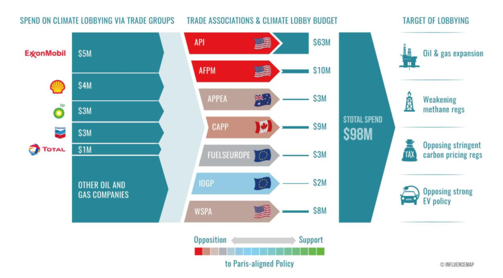 Werkelijke doel van de lobby via belangenorganisaties is tegenovergesteld aan de branding